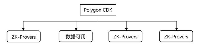 全方位解讀 EigenLayer：一個讓以太坊又愛又恨的新貴項目