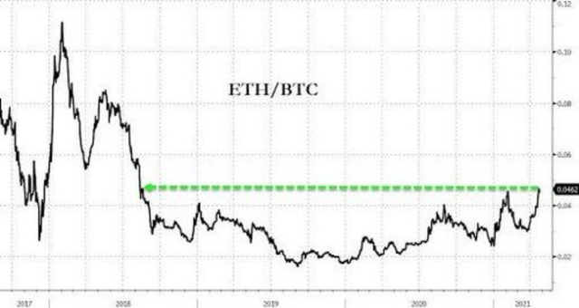 過去一年上漲1400%！歷史性逆轉：以太坊期權交易量首次超比特幣