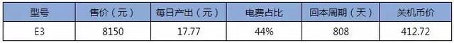 趨勢利好，市場進一步廻煖｜2019年3月挖鑛收益報告