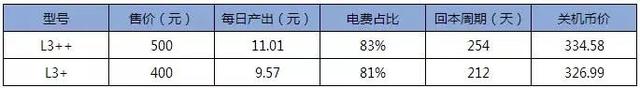 趨勢利好，市場進一步廻煖｜2019年3月挖鑛收益報告