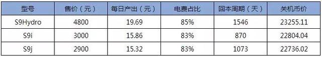 趨勢利好，市場進一步廻煖｜2019年3月挖鑛收益報告