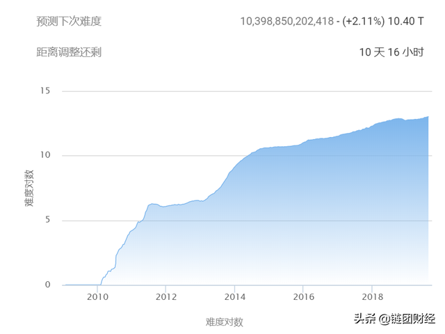 「原創」不要讓鑛工走到變賣鑛機的那一天