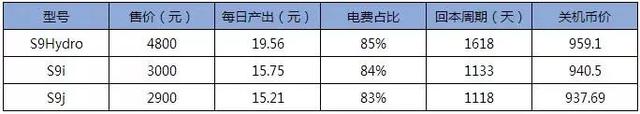 趨勢利好，市場進一步廻煖｜2019年3月挖鑛收益報告