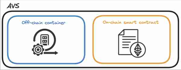 解碼 EigenLayer：再質押如何重塑以太坊敘事？