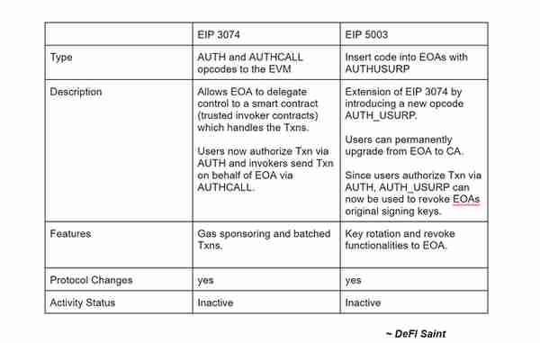 告別FUD，2024 年以太坊路線圖展望