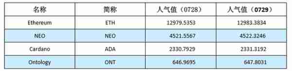 核財經獨家｜NEO：“中國以太坊”傳奇落幕？