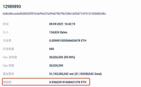 以太坊每個區塊燃燒多少個 ETH？