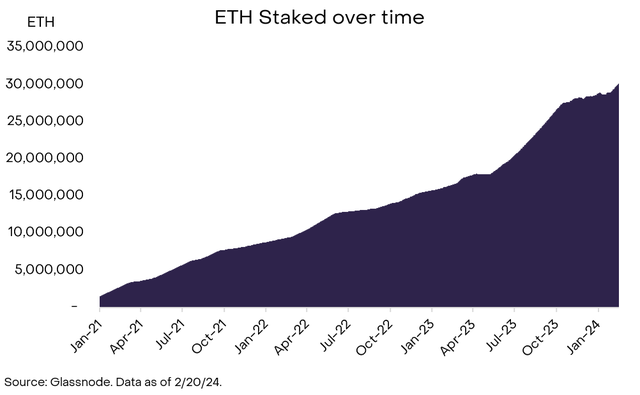 灰度：以太坊 Dencun 陞級和 ETH 2.0 時代