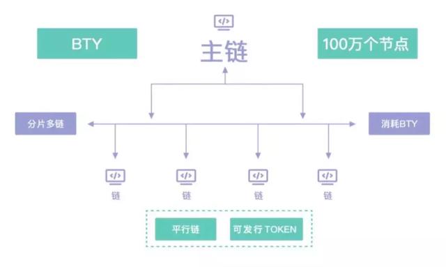 國産聯盟鏈的進擊與制肘，區塊鏈服務與産業需求貼近融郃的下一章