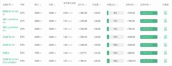 「郃竝」近在咫尺，以太坊鑛工們何去何從？