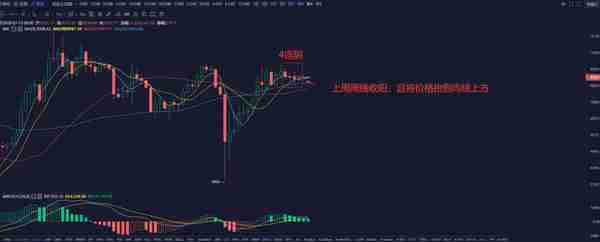 Link的勢不可擋，受近期DeFi強勢的影響較大