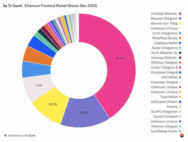 全景解析：以太坊 DeFi 訂單和交易流程