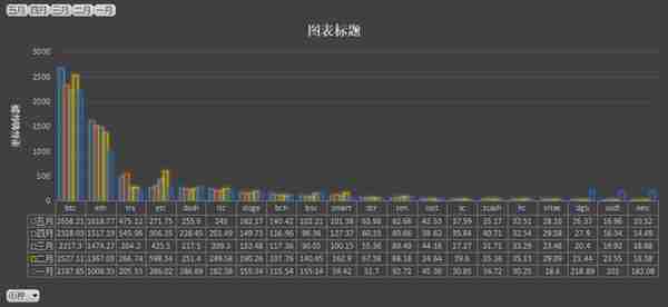 暴漲的以太坊手續費背後，其他公鏈還好嗎？