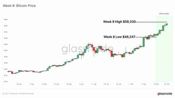 Glassnode丨算力暴漲爲以太坊帶來了更好地安全性？