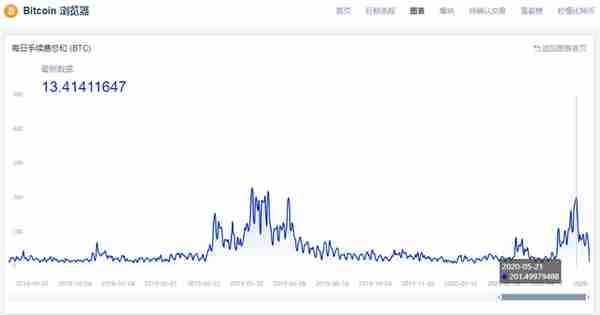 暴漲的以太坊手續費背後，其他公鏈還好嗎？