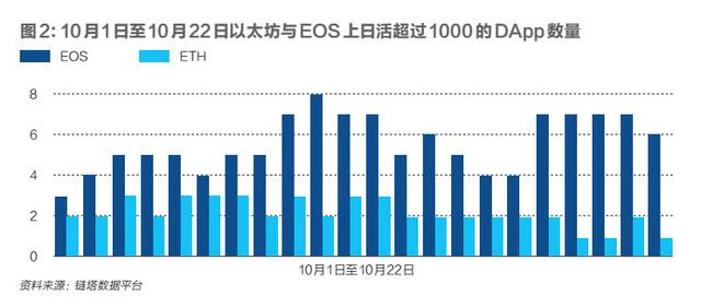 公鏈的戰國時代：以太坊衰落，90%的公鏈將死去