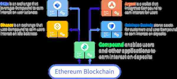 新手最全攻略：以太坊簡易指南