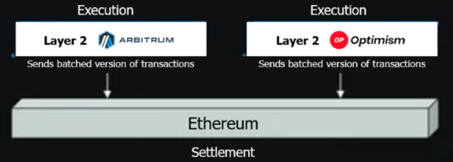 灰度：以太坊 Dencun 陞級和 ETH 2.0 時代