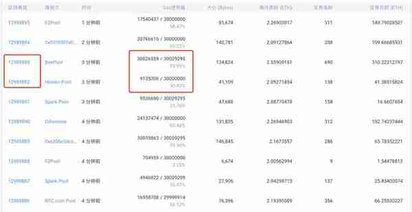 以太坊每個區塊燃燒多少個 ETH？