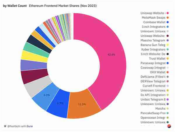 全景解析：以太坊 DeFi 訂單和交易流程