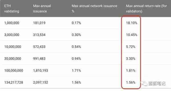 ETH 20 即將上線，有哪些主要變化？