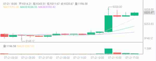 灰度推出BCH和LTC信托股票，比特幣等主流幣順勢雄起