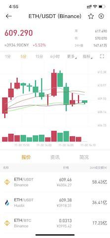 以太坊20正式上線ETH價格自年初上漲300%後能否繼續上漲？