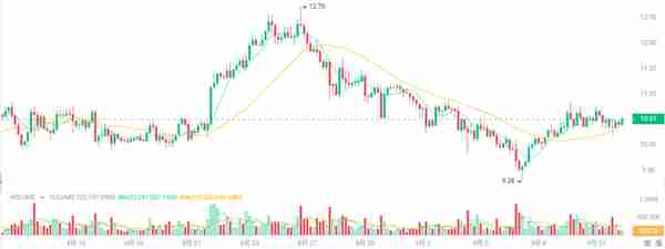 CPI數據出爐重大利好佈侷5種加密貨幣牛市暴漲100倍