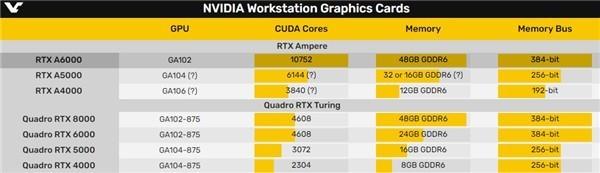 NVIDIA曝光兩款新顯卡：別慌 不能挖鑛