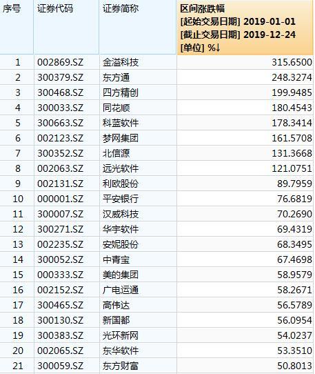 區塊鏈官方選股名單來了 首個區塊鏈指數有何深意？