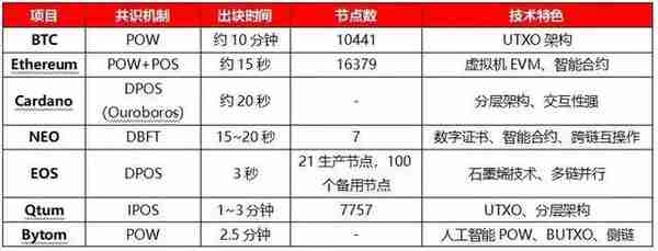 區塊鏈發展史：從10到30，我們還要等待多久？