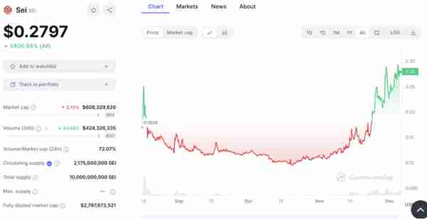 2024 年 12 個最佳  Layer1 加密項目——區塊鏈的領導者