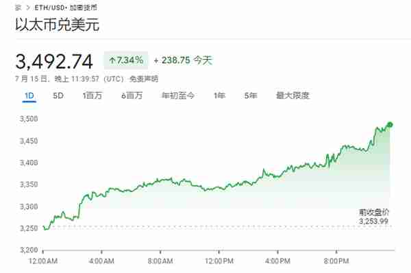 報道：現貨以太幣ETF可能於7月23日開始交易