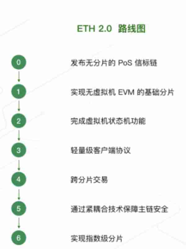 ETH20質押挖鑛究竟是怎麽廻事如何通過